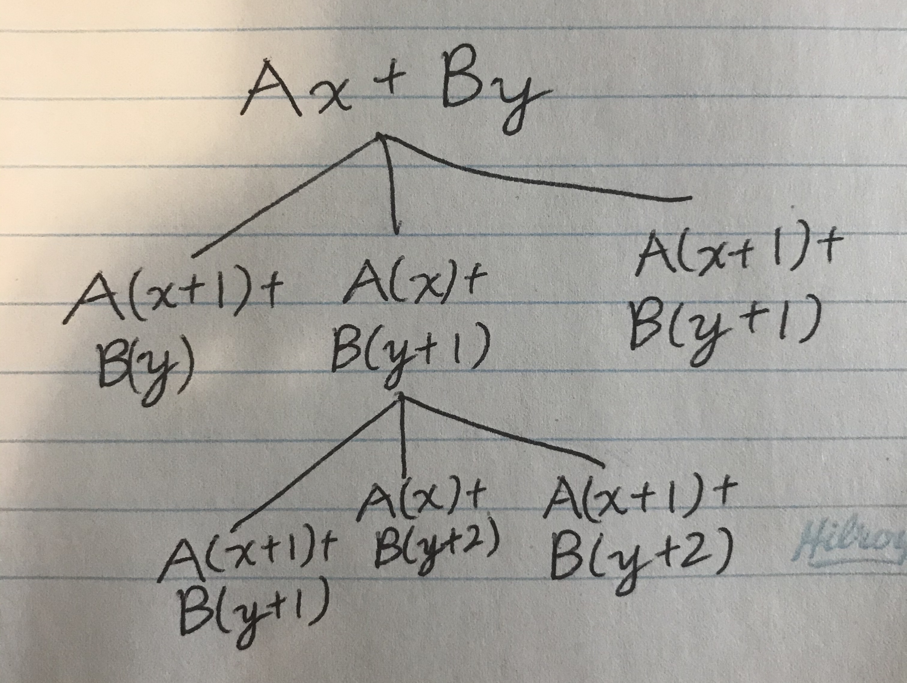 Tree Diagram