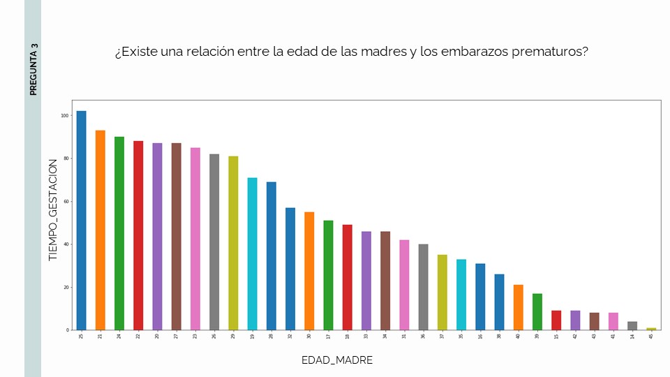 Pregunta 3