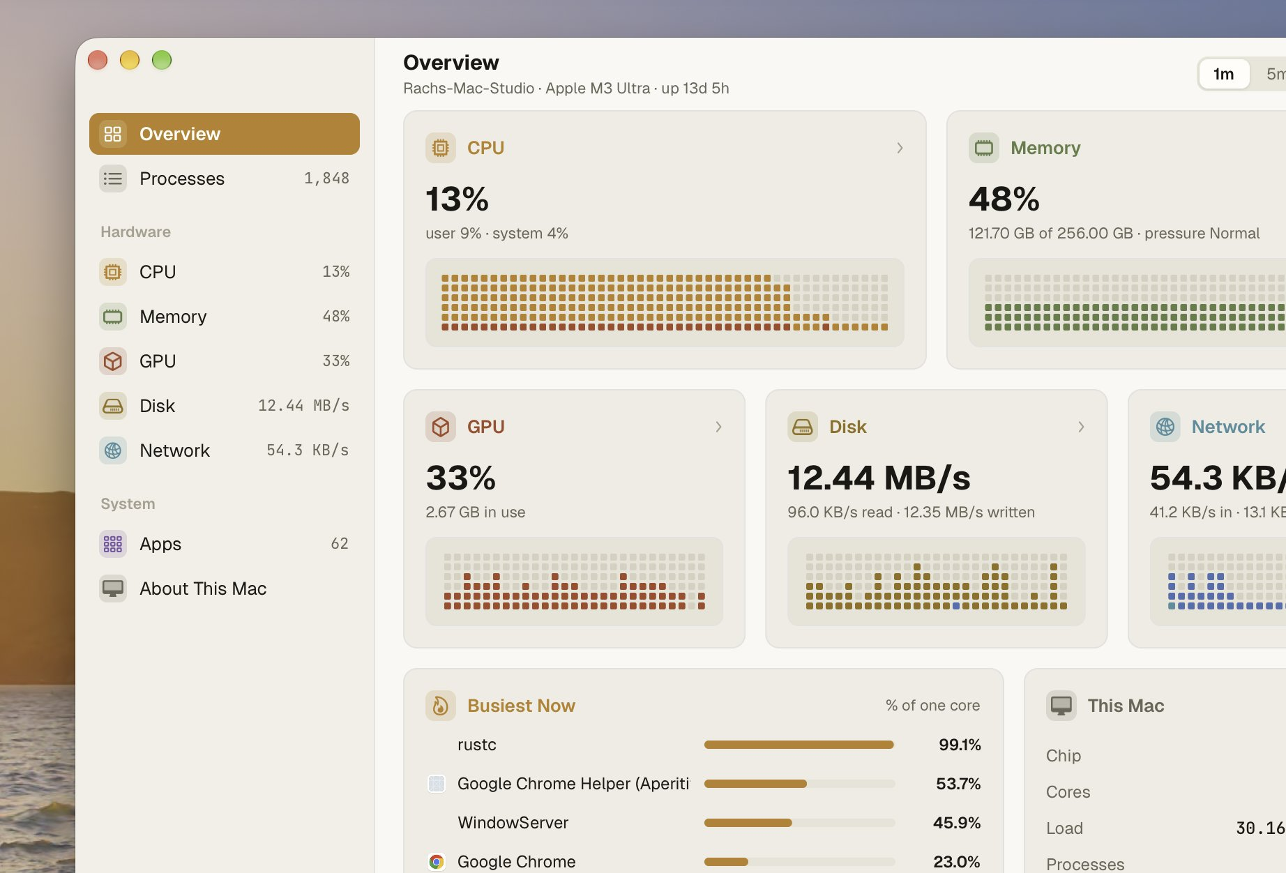nanomon, built on nanoui: the overview in Codegraff Light, with cell graphs of CPU, memory, GPU, disk and network