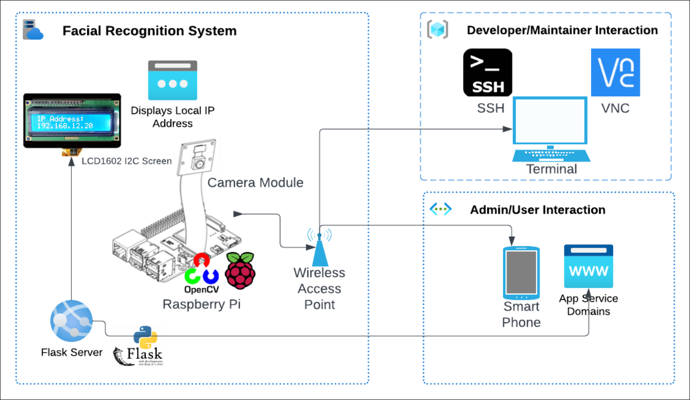 Architecture Diagram