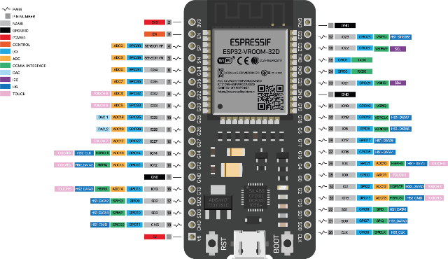 ESP32-Devkit接脚