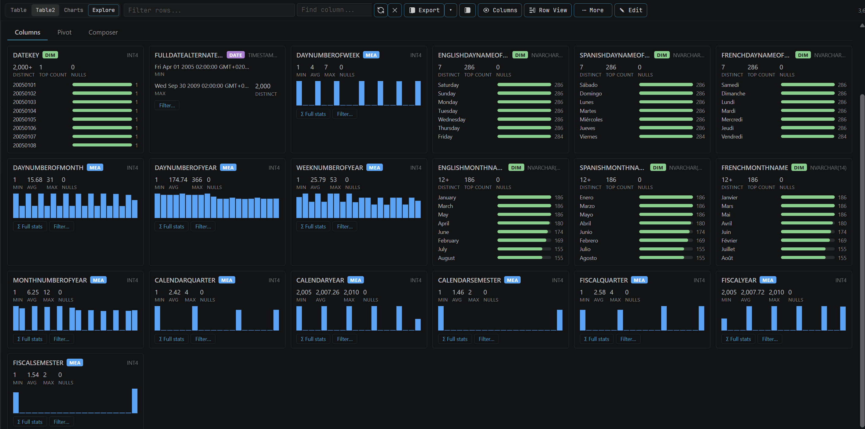 Query result exploration with profiles, distributions, and summaries