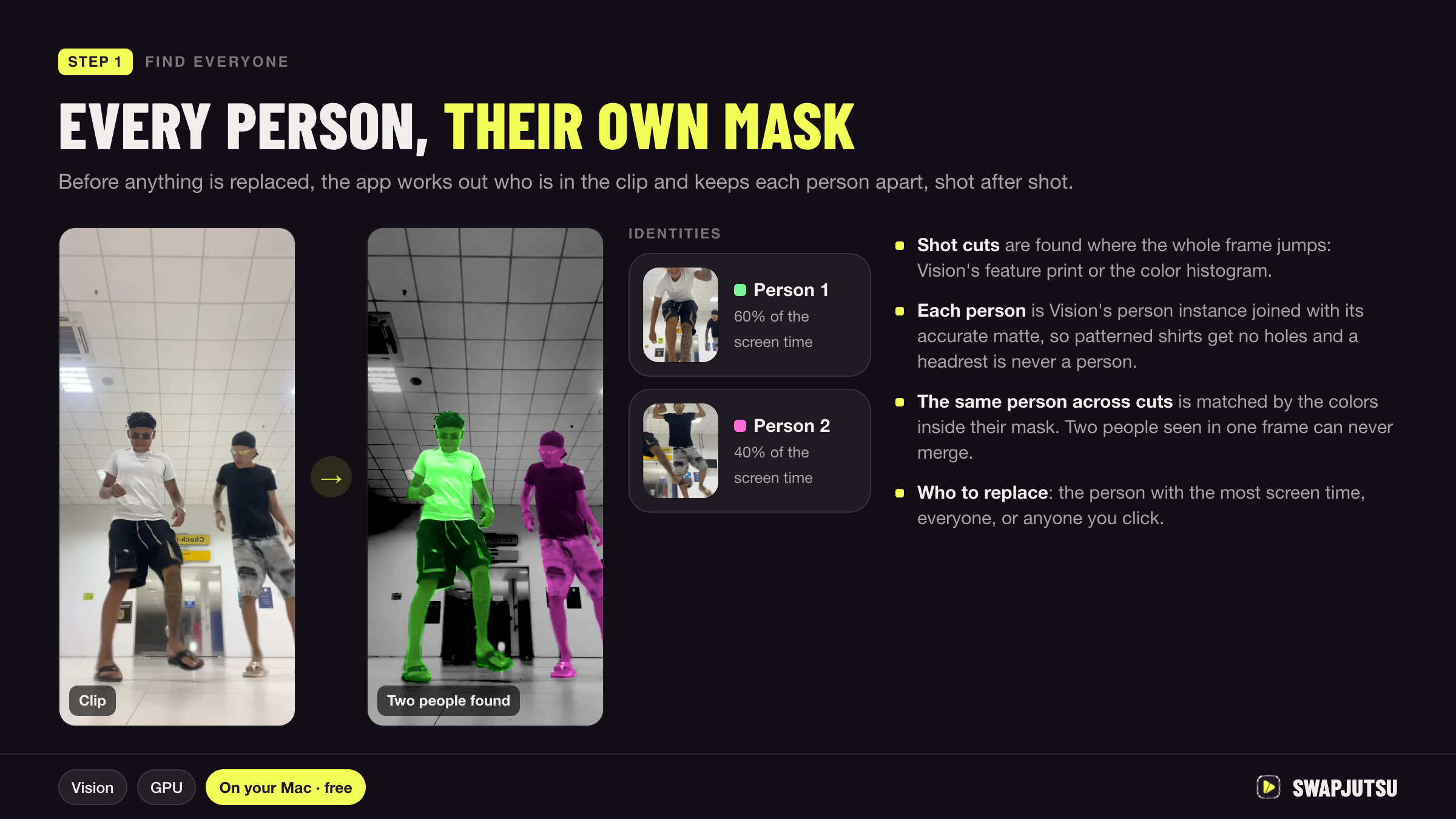 Step 1: every person gets their own mask