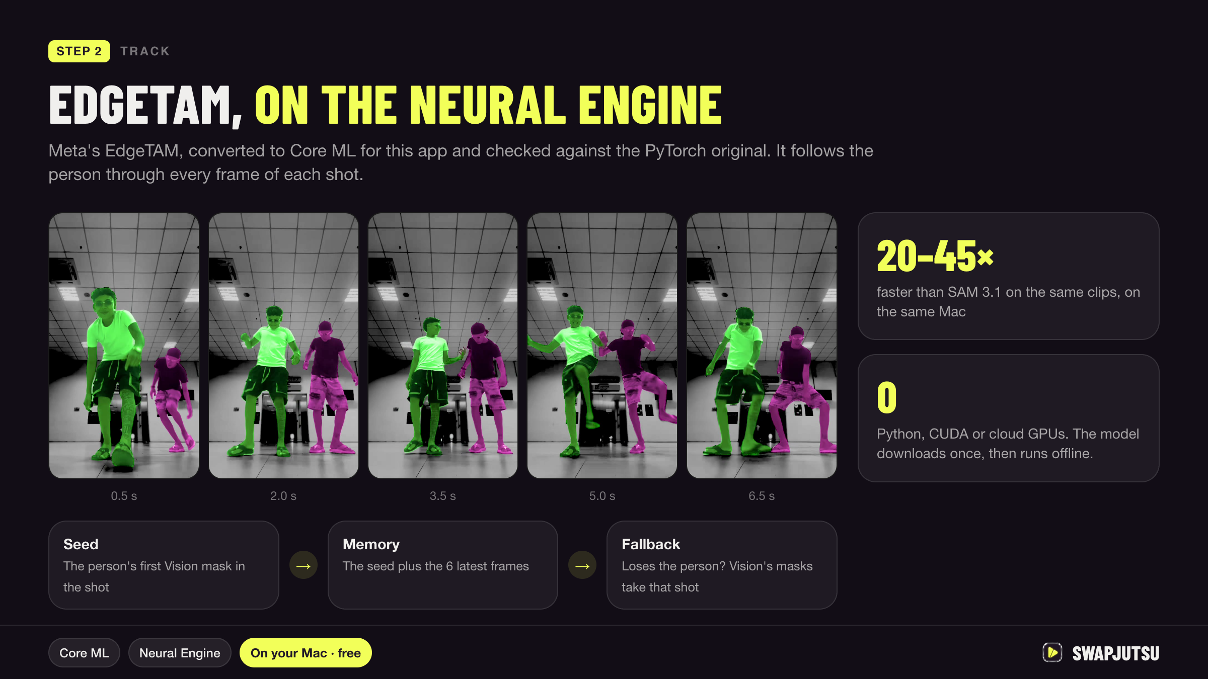 Step 2: EdgeTAM tracks the person on the Neural Engine