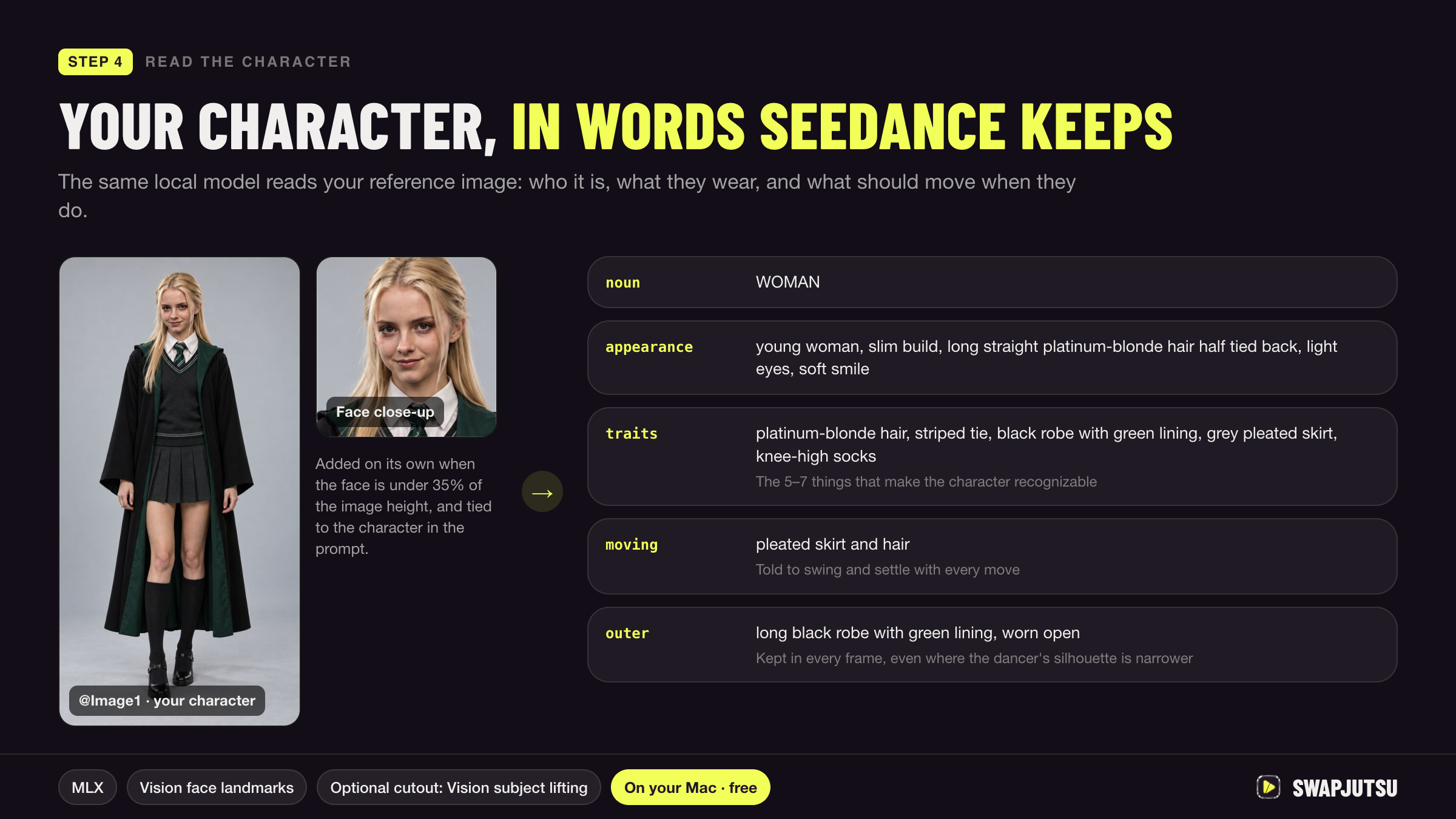 Step 4: the character image read into words