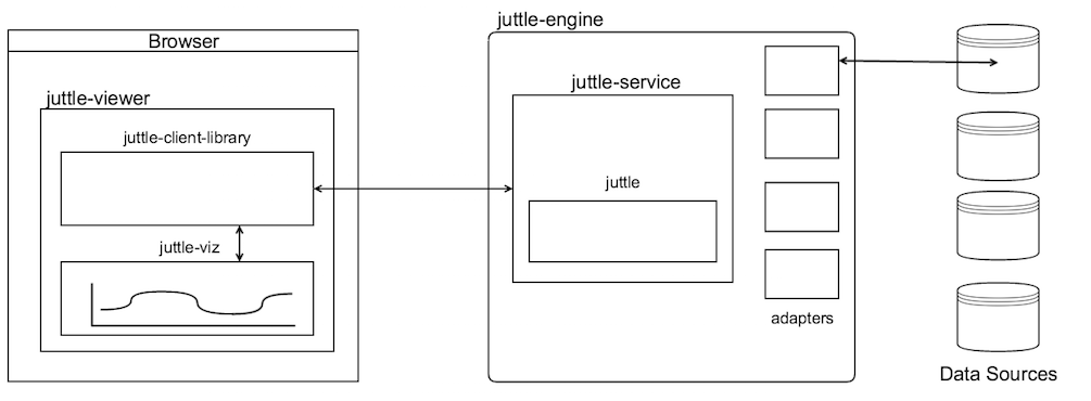 Juttle Ecosystem - Juttle