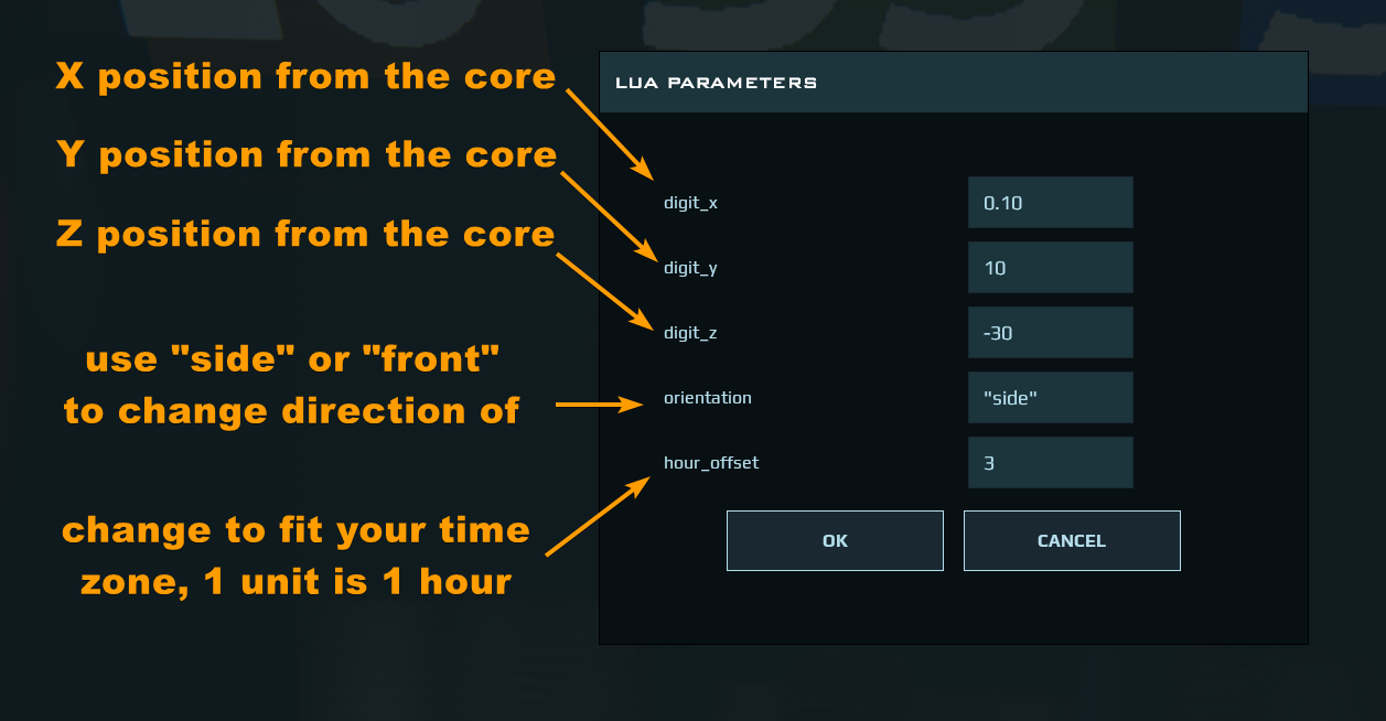 Parameters