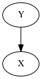 Component dependency between X and Y