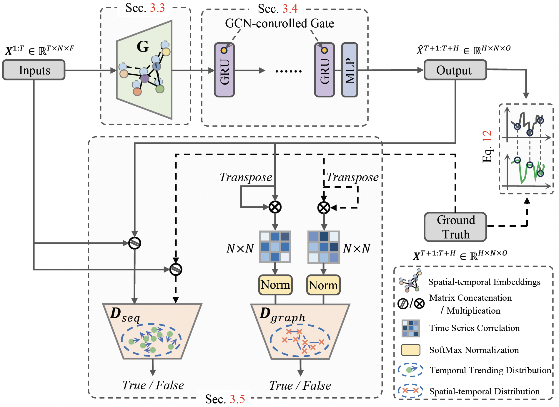 Enhancing the Robustness via Adversarial Learning and Joint Spatial ...