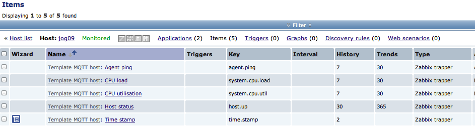 Zabbix