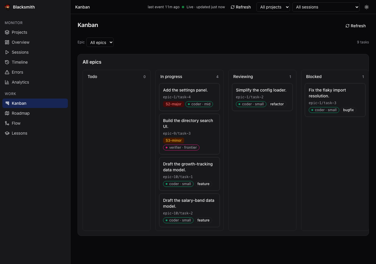 Kanban board with Todo, In progress, Reviewing and Blocked columns; cards carry severity chips such as S2-major and agent chips such as coder - mid