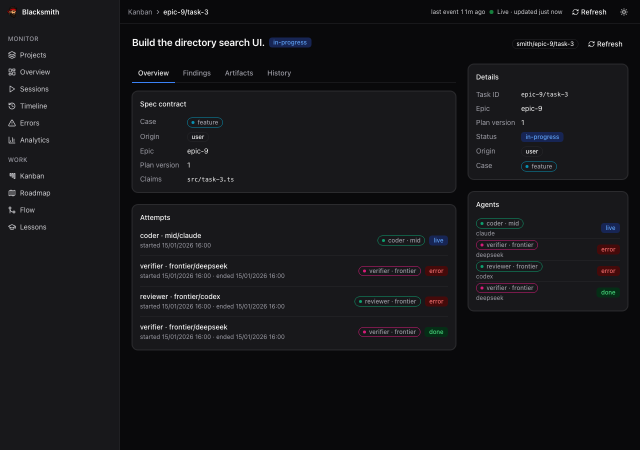 Task detail page for epic-9/task-3 showing a Spec contract card with case, origin, epic, plan version and claims, and an Attempts list naming each agent, provider and outcome