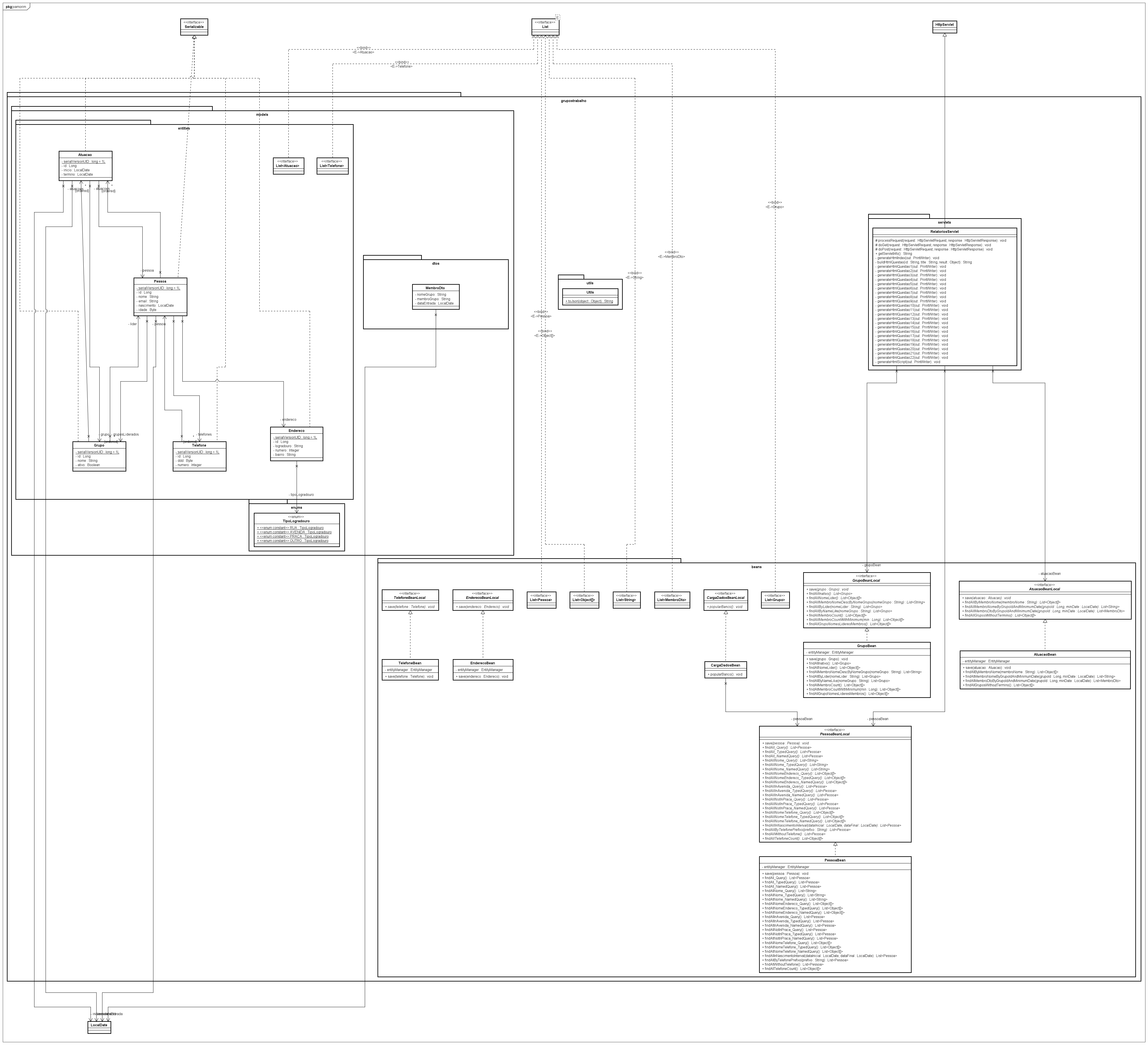 Diagrama de Classes