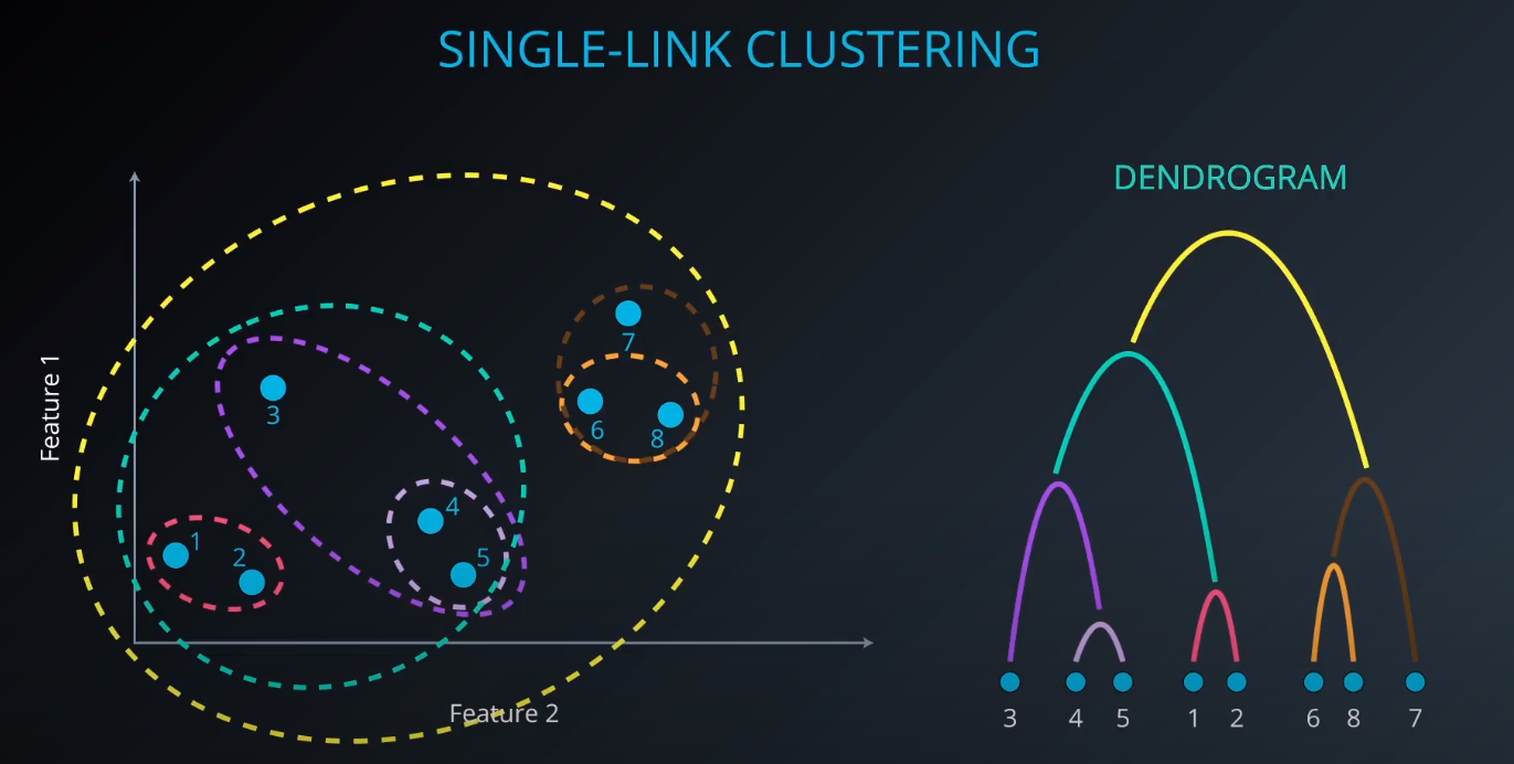 density_clustering