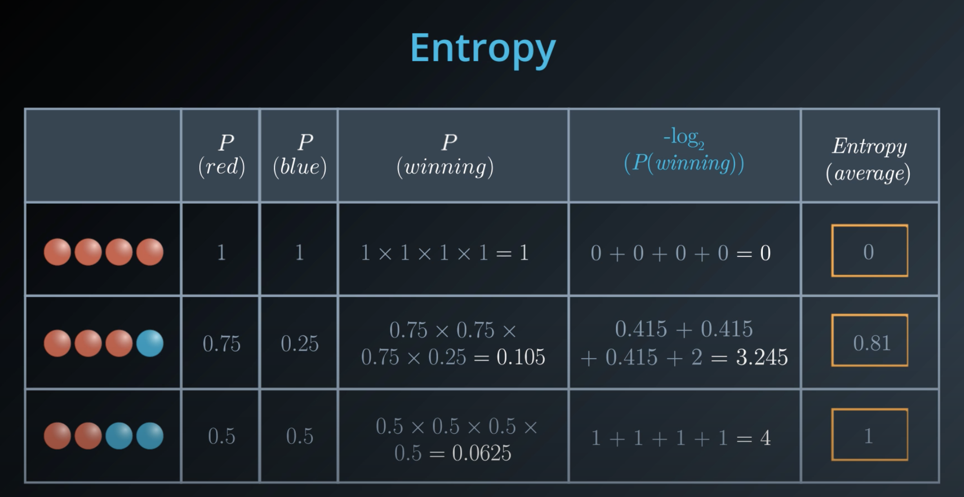 entropy7