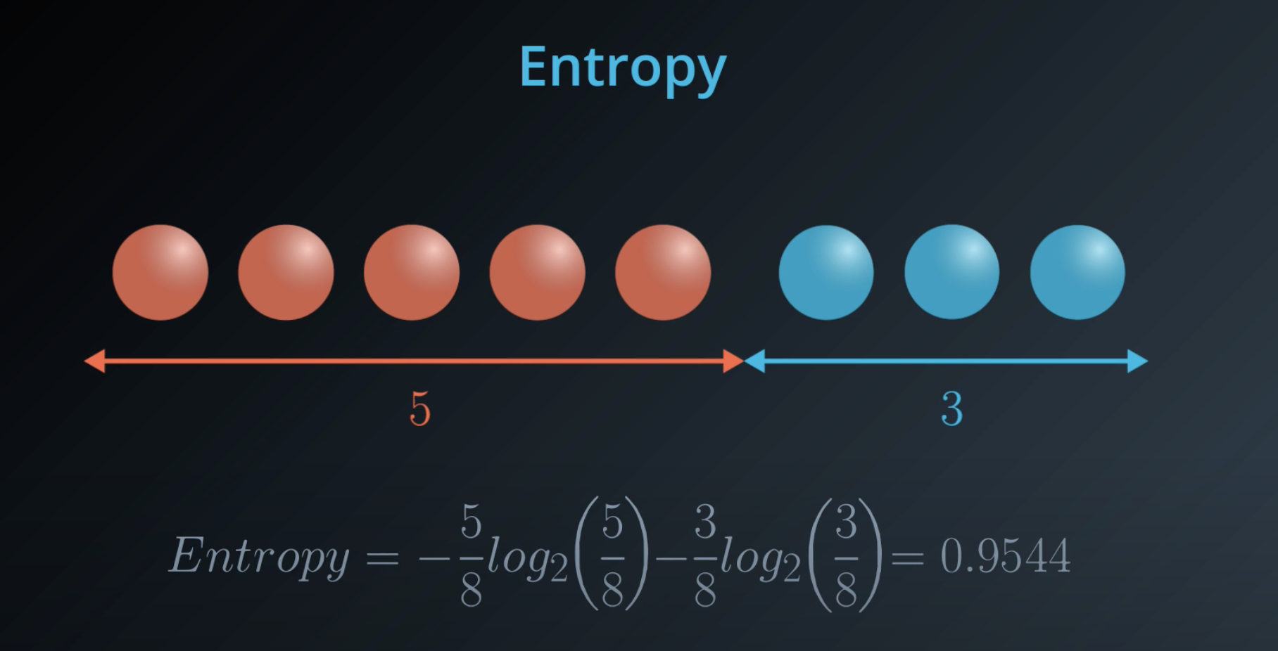 entropy8