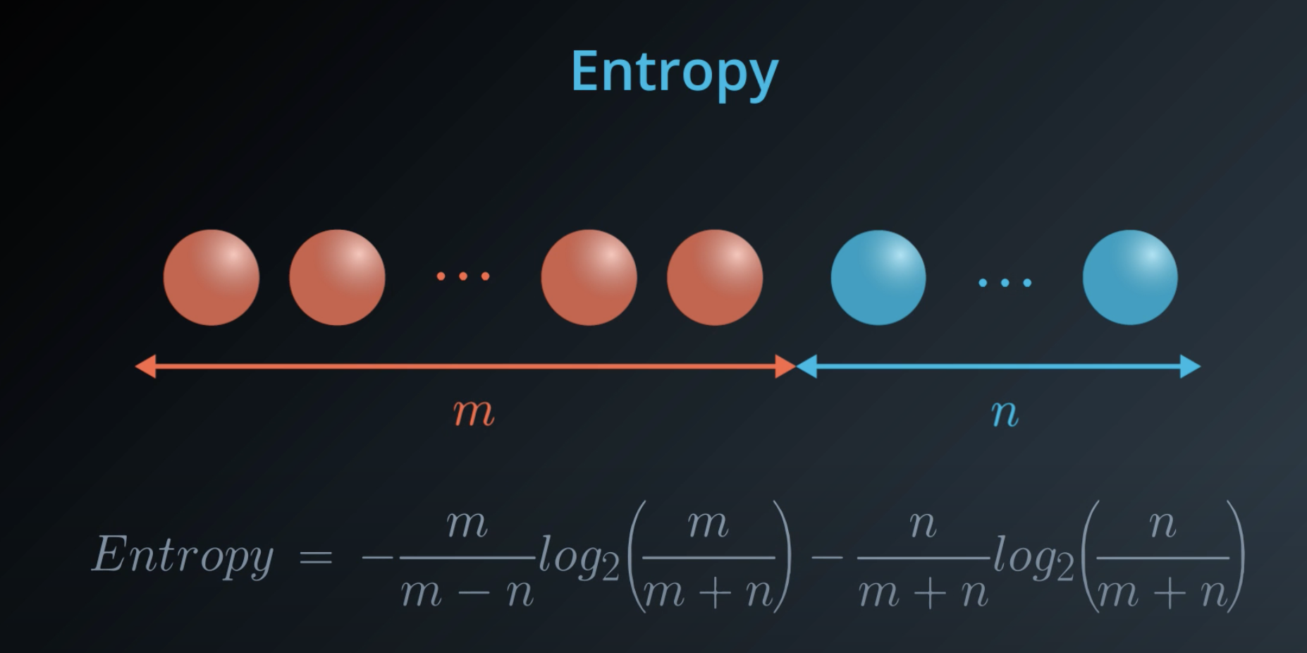 entropy9
