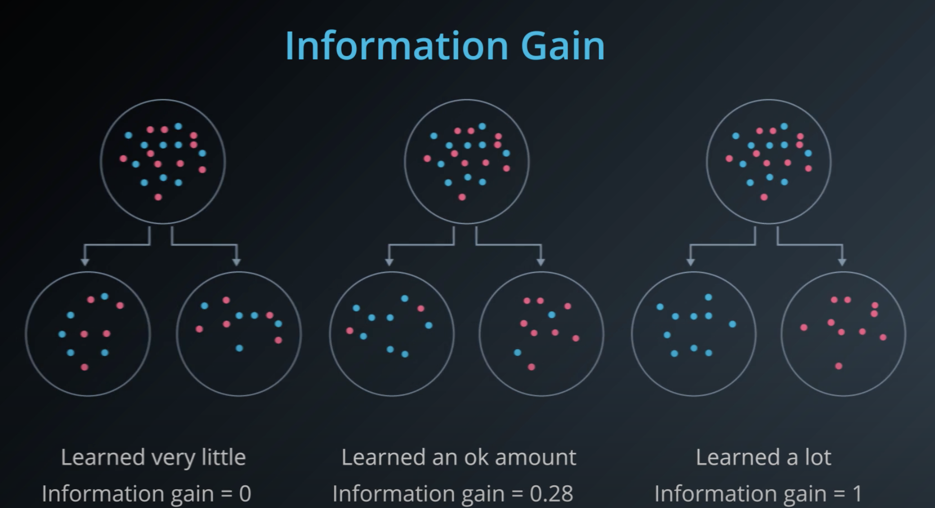 information_gain