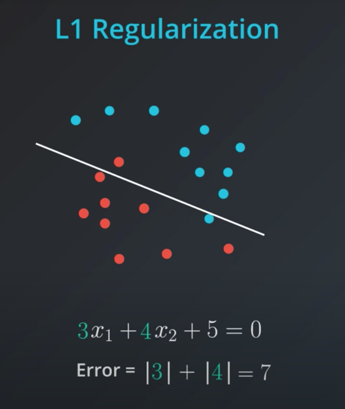 l1_regularization