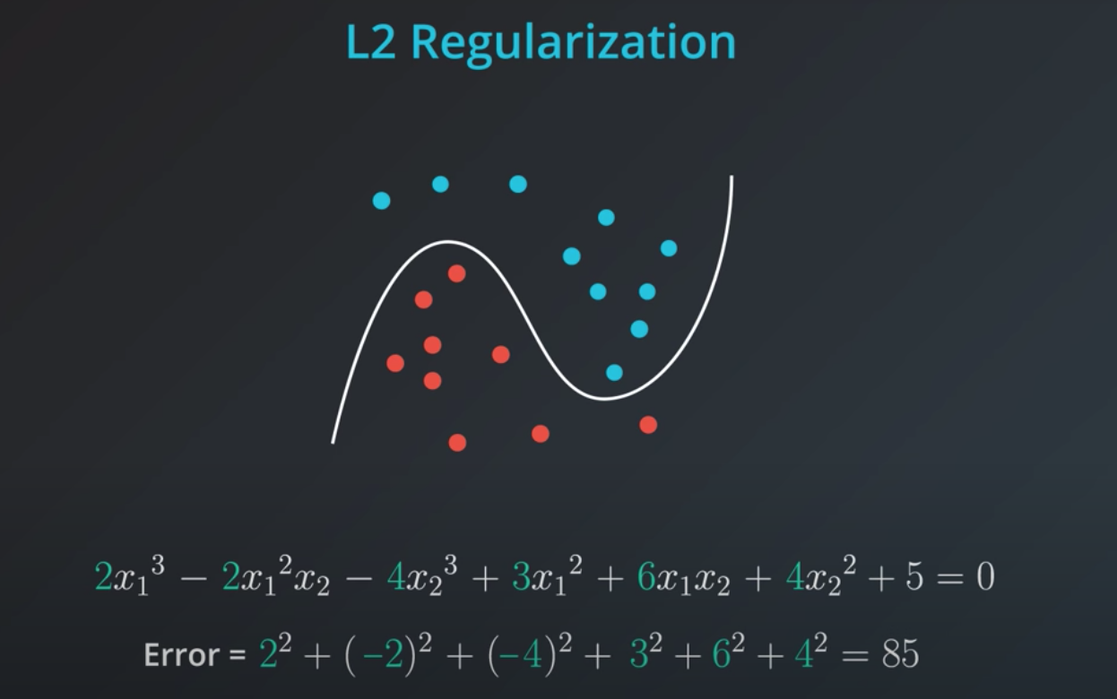 l2_regularization