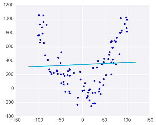 linear_regression_pitfalls