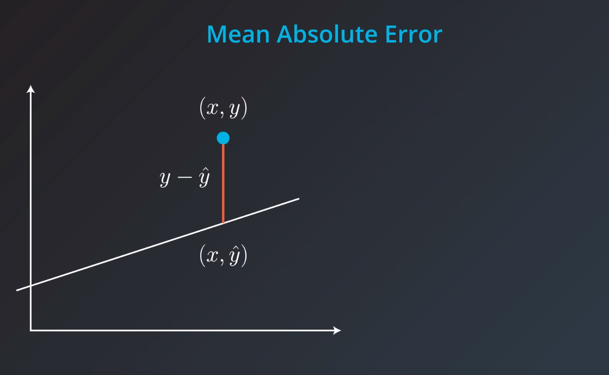 mean_absolute_error