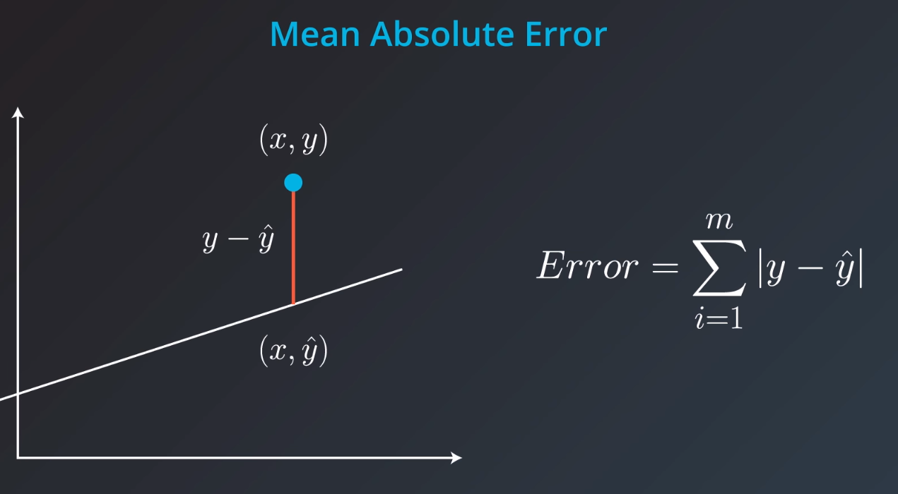 mean_absolute_error_total