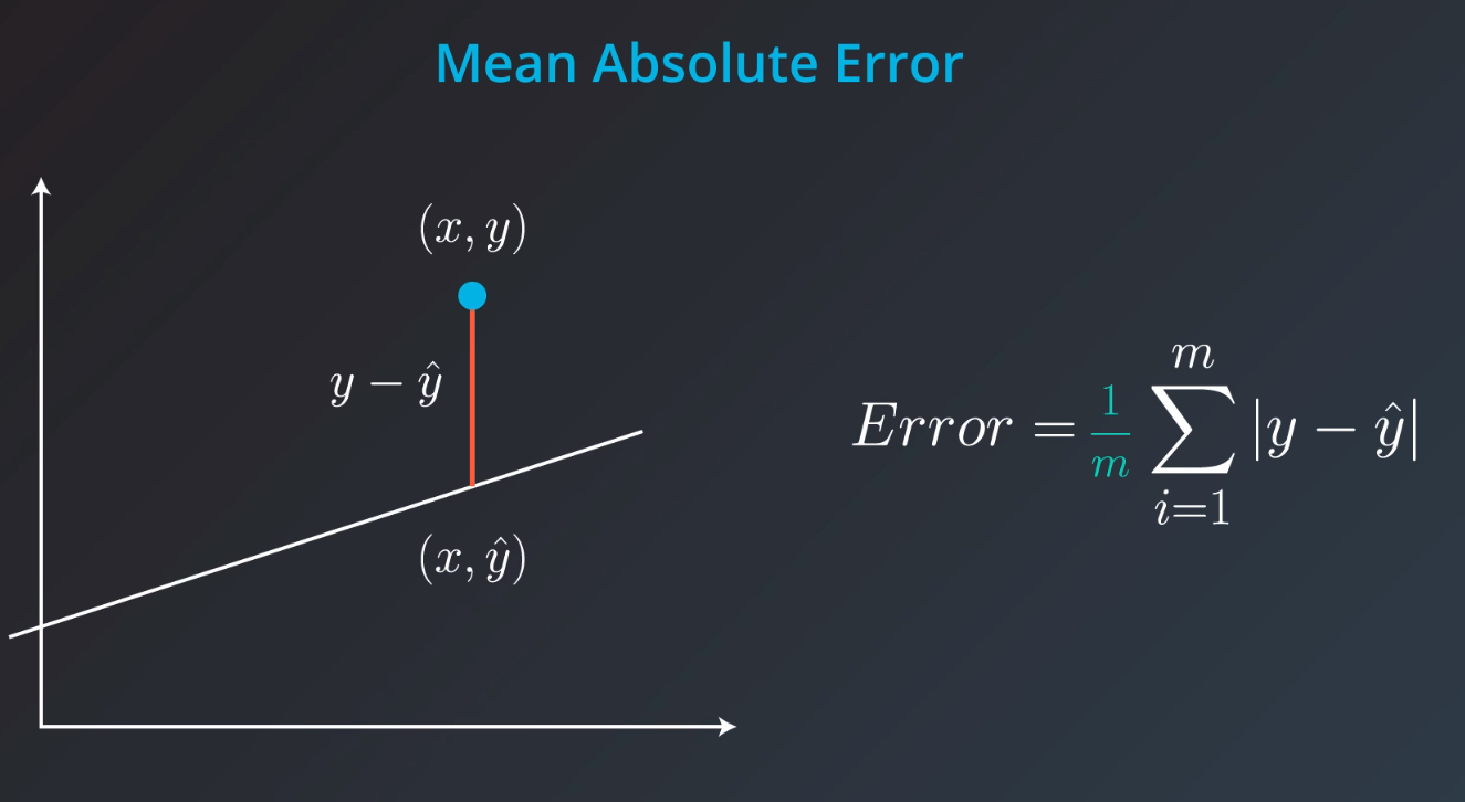 mean_absolute_error_total2