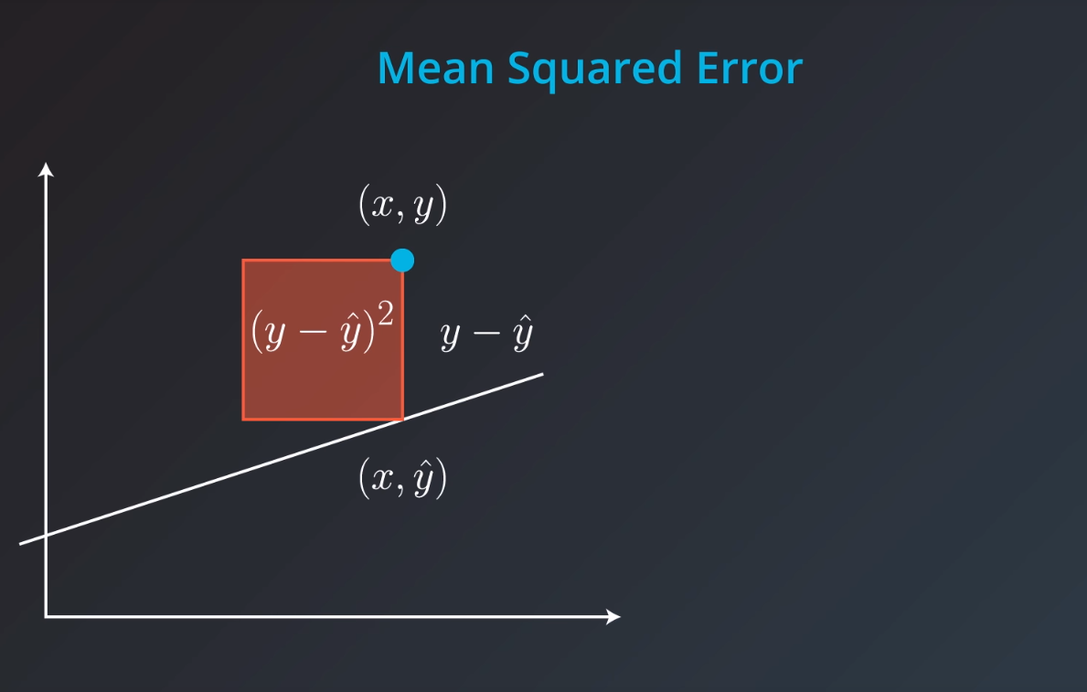 mean_square_error