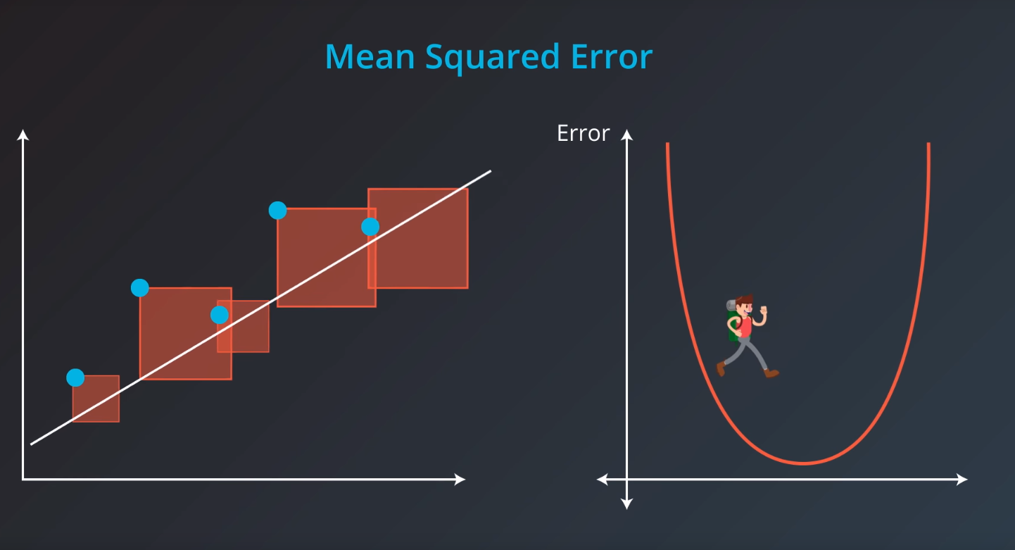 mean_square_error
