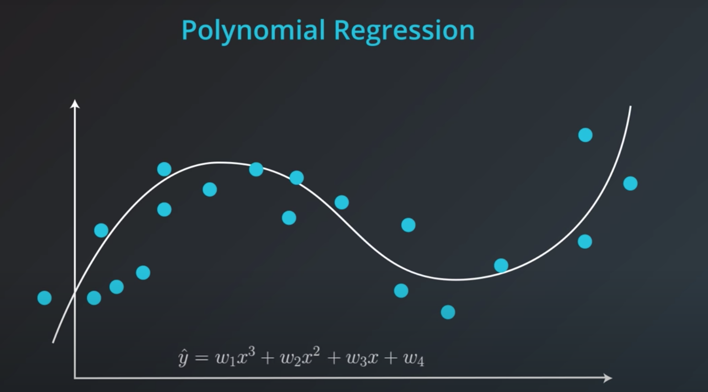 polynomial_regression_1