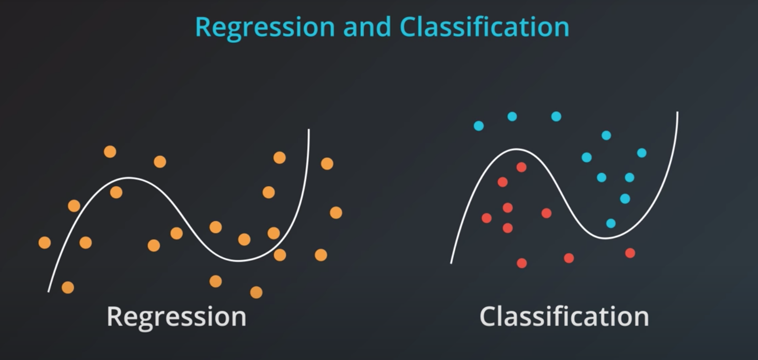 regression_vs_classification