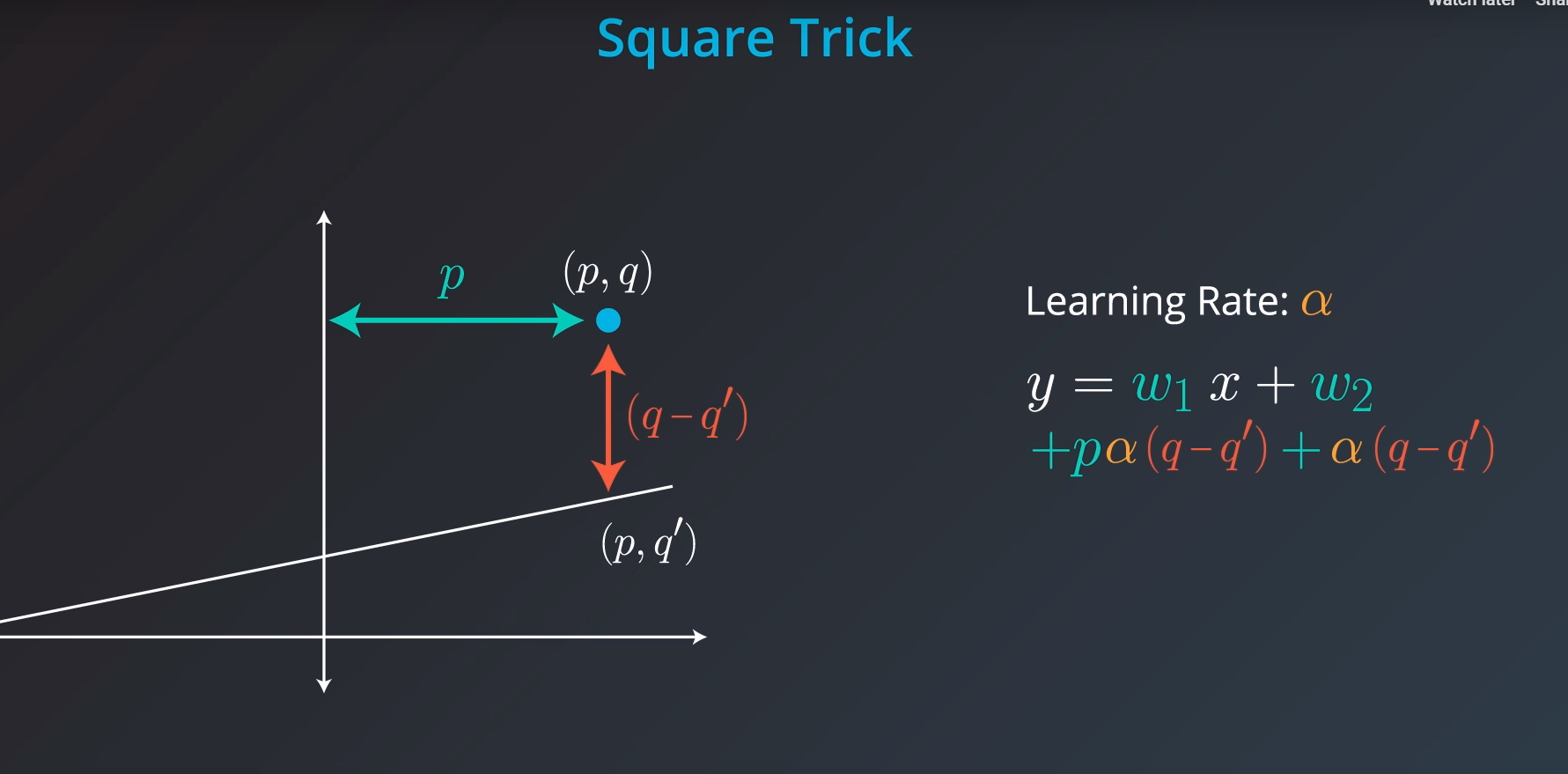 square_trick