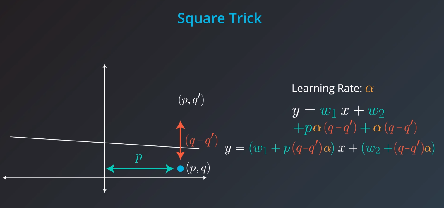 square_trick1