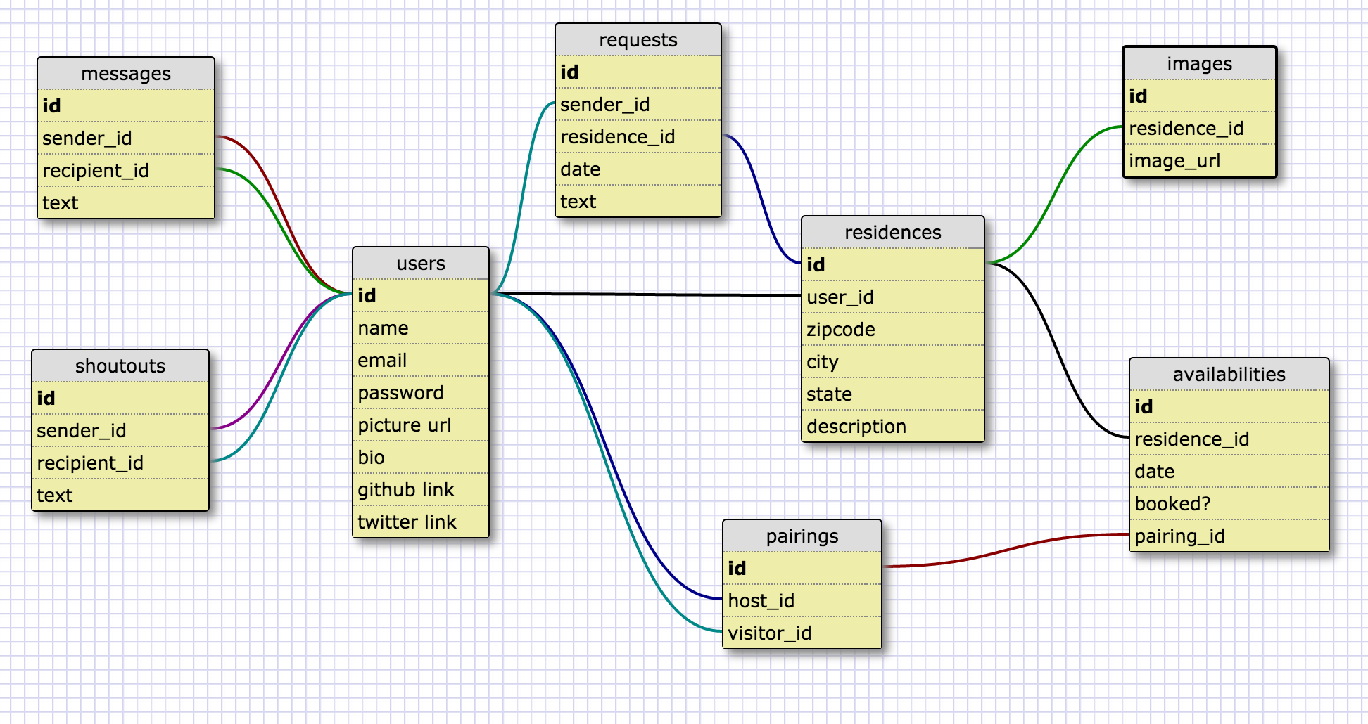 Schema