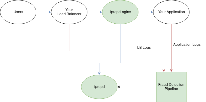 Architecture Diagram