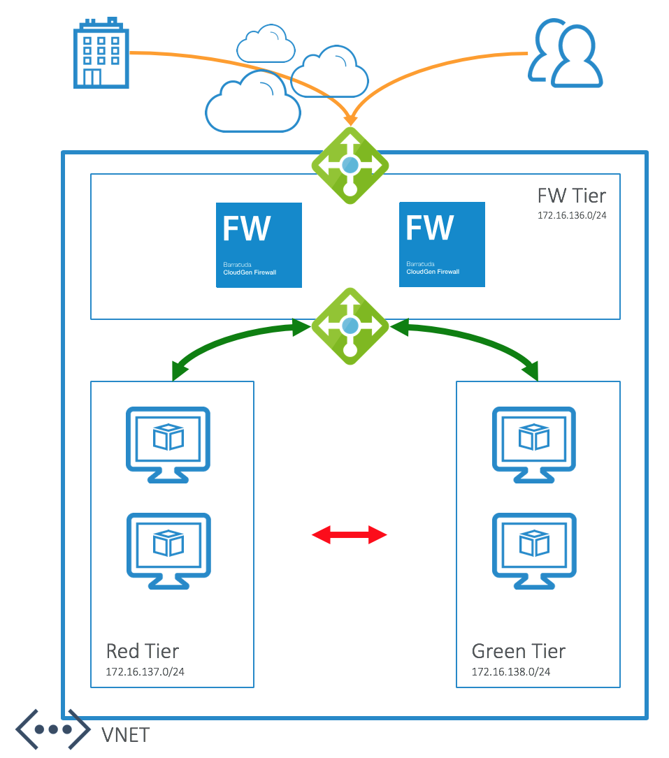 Network diagram