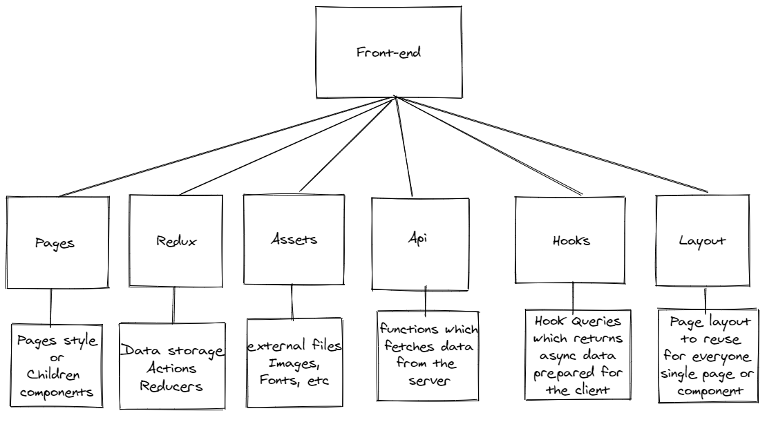 Front-end Schema