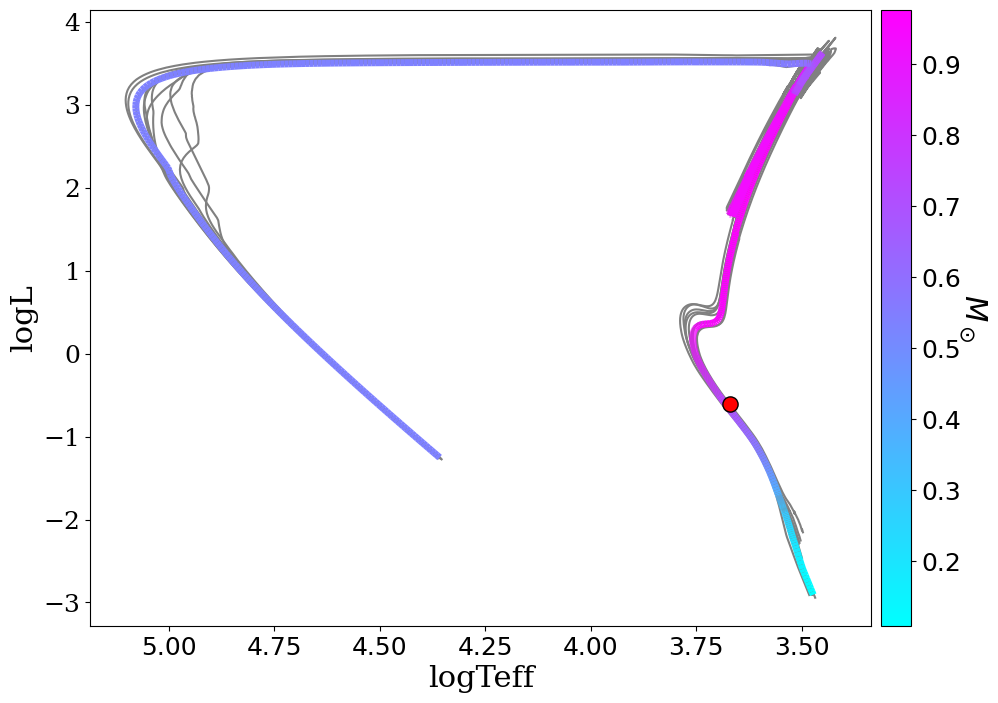 HR Diagram