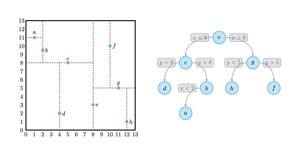 kdtree