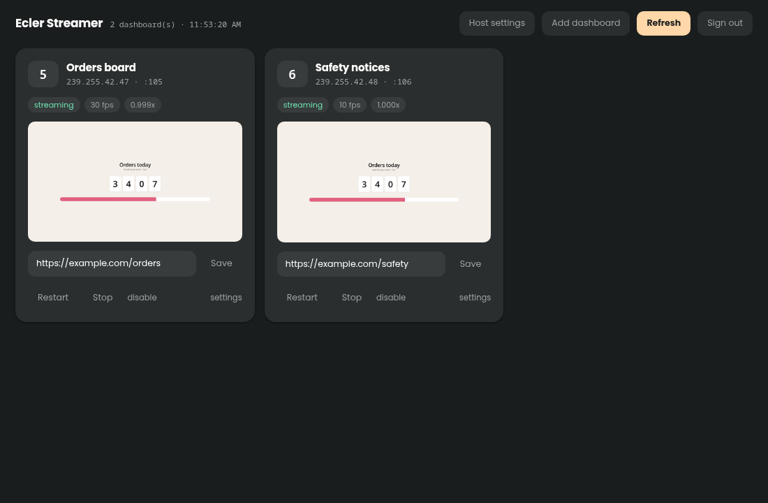 The streamer: one card per dashboard, each showing a live screenshot of what that channel is displaying
