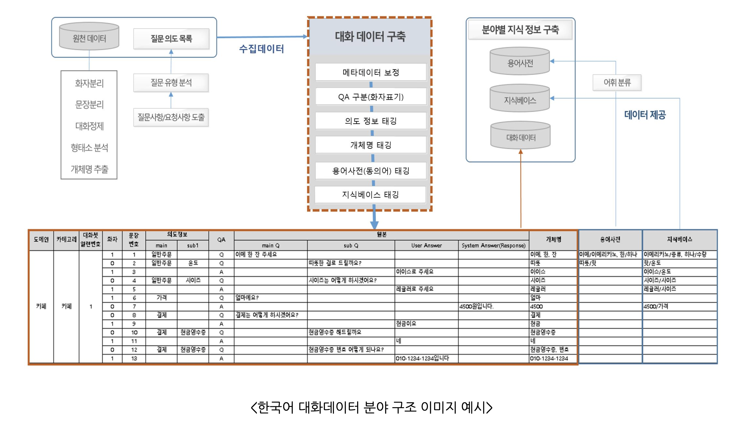 aihub_data_img