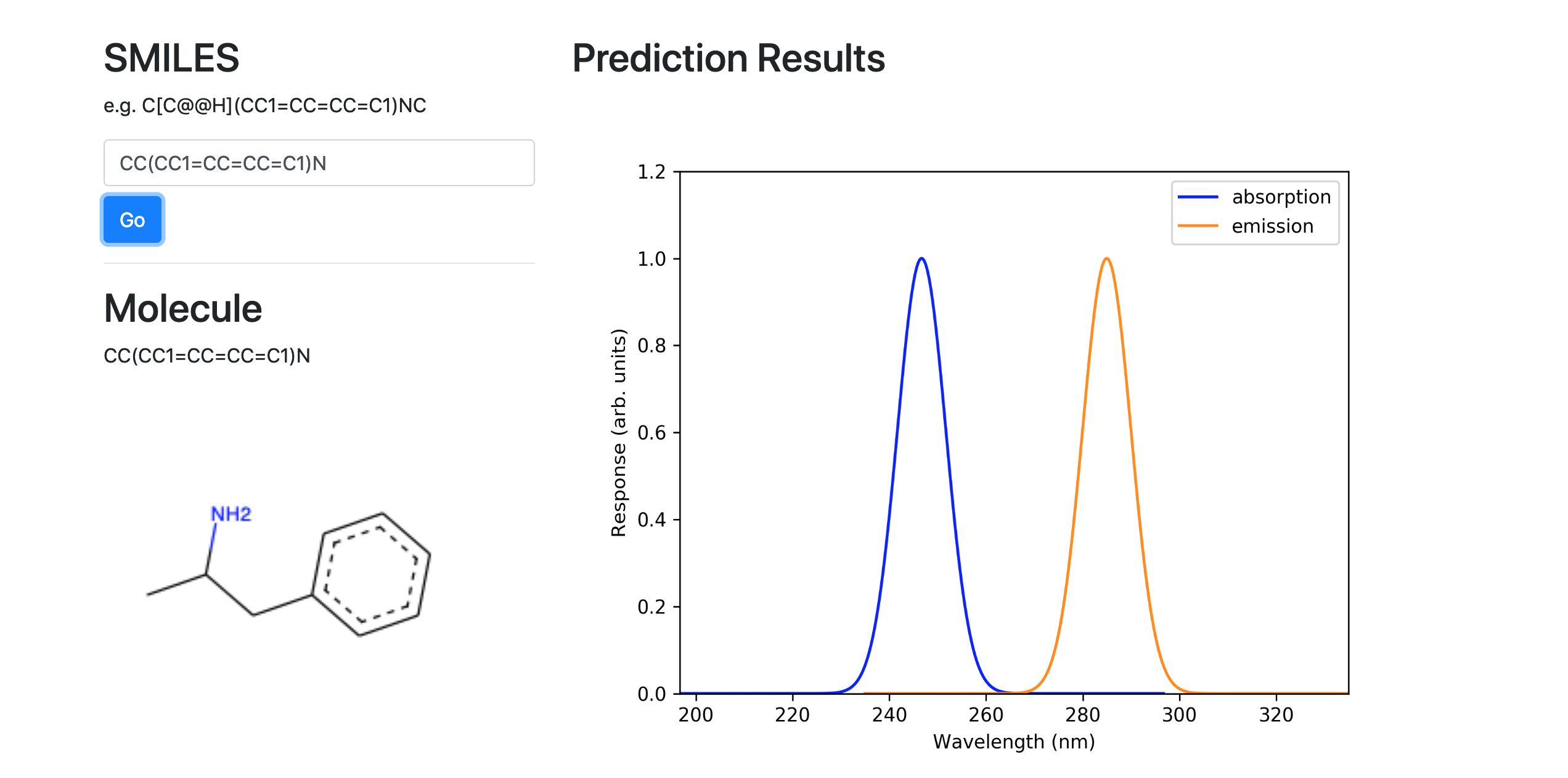 SPEEDCOM spectra prediction