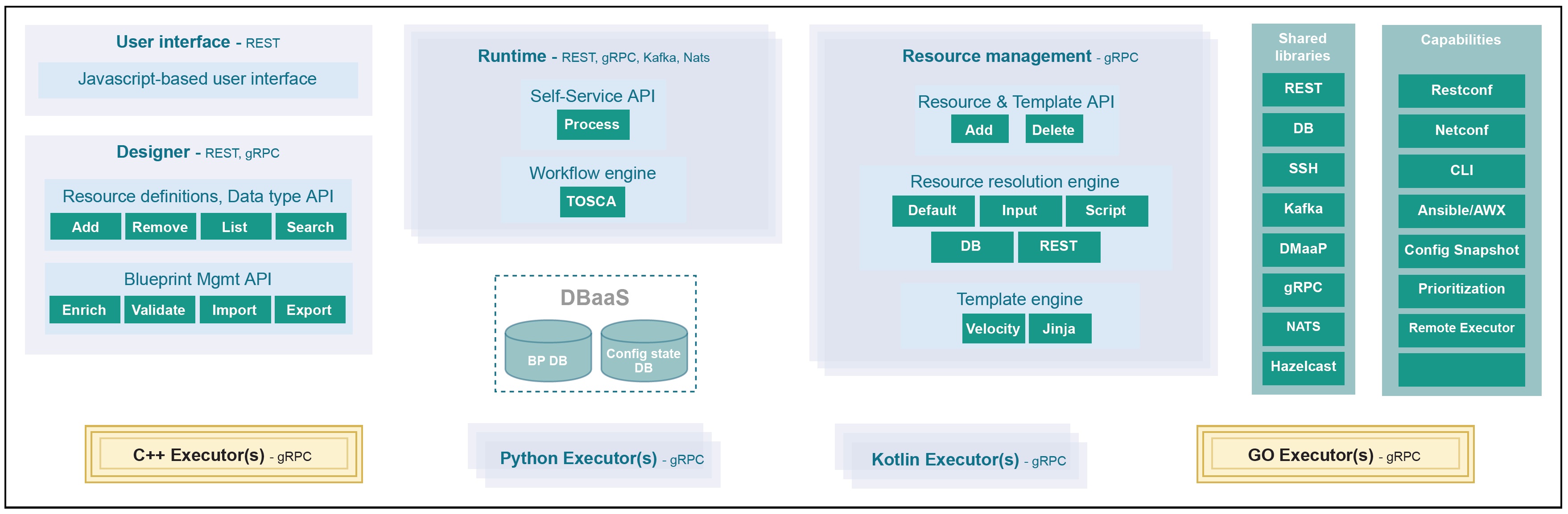 Basic_Architecture