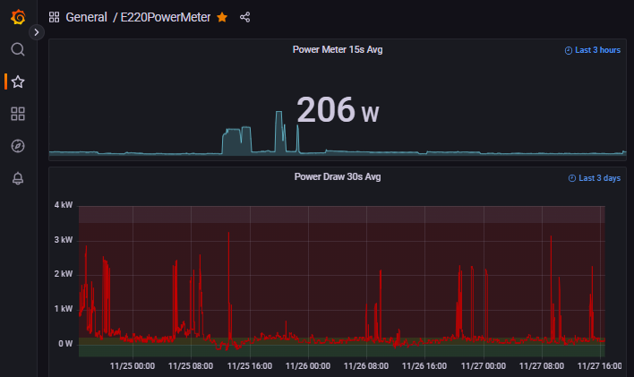 Grafana sample page