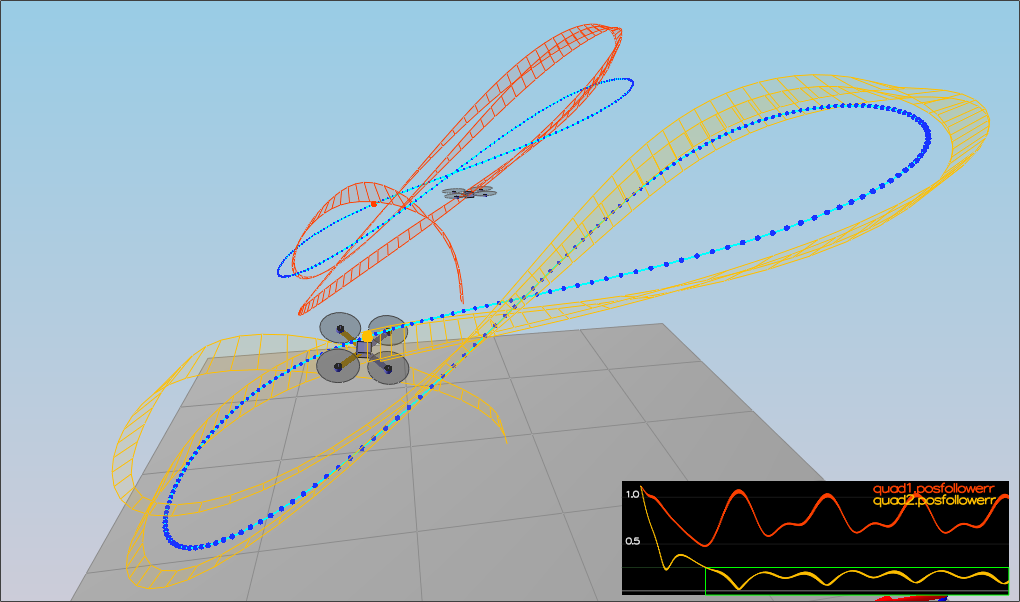 Scenario 5