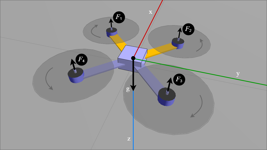 C++ trajectory