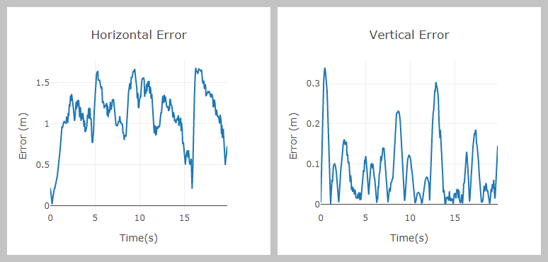 Test trajectory