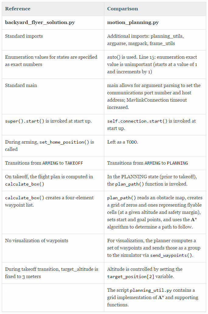 Comparison