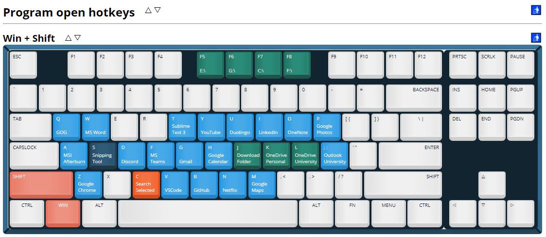 A keyboard with the key text being its keyboard shortcut function.